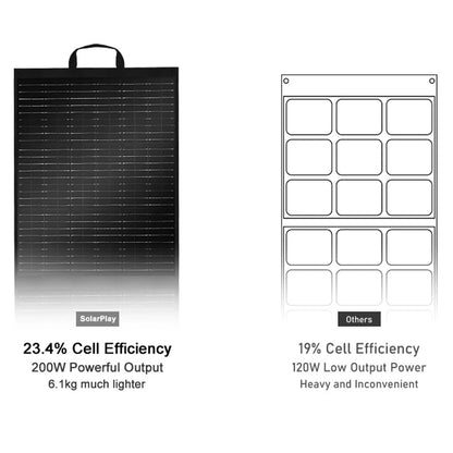 SOLARPLAY 200W 18V Solar Panel Kit Foldable Solar Panel Outdoor Rechargeable Solar Charger For Portable Camping Power Station