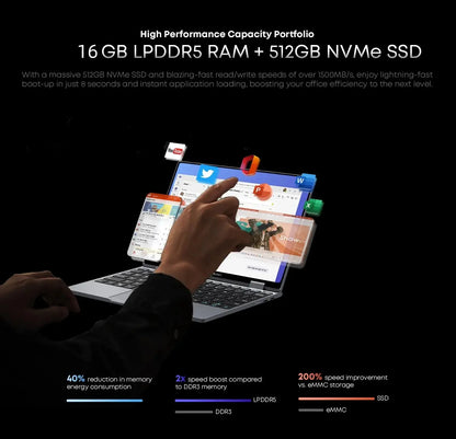 CHUWI Touch Screen Laptop MiniBook X 2-in-1 Laptop Intel N150 512GB ROM 16GB LPDDR5 10.51" 2K FHD IPS Windows 11 Work Notebook
