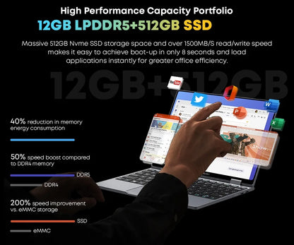 CHUWI MiniBook X N150 Laptop 10.51 Inch 16GB /12GB RAM 512GB SSD 2-in-1 Yoga Mode Intel Windows 11 Notebook 360° Flipable WiFi 6